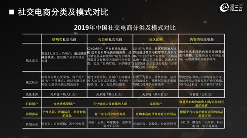 新零售社交电商源码搭建上线,社交电商系统专业找微三云开发