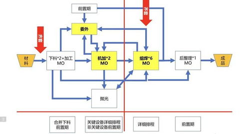 对mes供应商承诺开发排程的一点看法