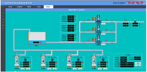 农村饮水安全信息化 水厂远程监控系统应用案例 平升电子