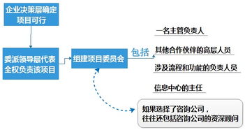 scm专题之 scm系统选型实施注意事项汇总