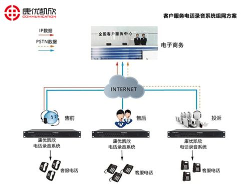 武汉电话录音仪