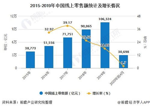 2020年中国家居行业市场现状及发展趋势分析 布局新零售打造智能 定制化产品