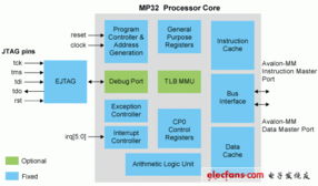 mp32处理器在定制嵌入式系统中 arm