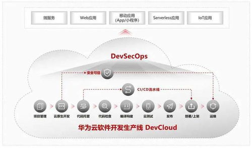 开发者欲善其事,华为云先利其器