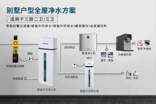 知名净水器厂家进口净水器十大品牌菲浦斯匠心造好水