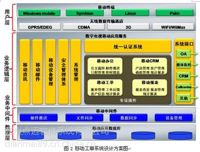 企业客服工单管理系统定制开发