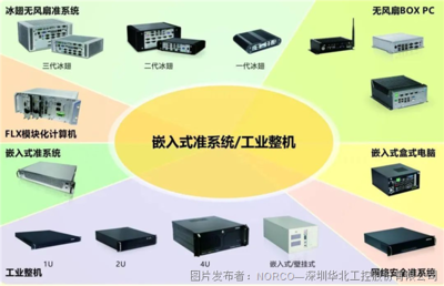 机动车保有量持续上升!华北工控提供智慧停车系统专用计算机