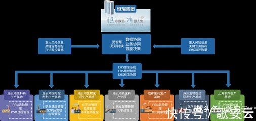 2021化工企业安全信息化建设 暨山东化工数字化提升研讨会