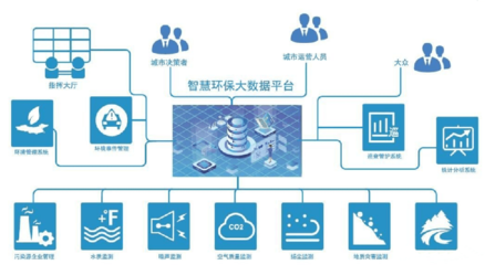 物联网iot管理系统-漫云科技-交易平台源码开发定制开发