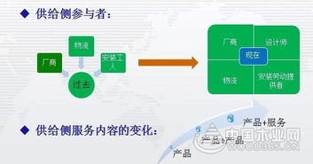 吕斌 中国定制家居发展的机遇与挑战