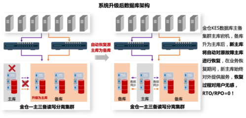 人大金仓助力某市轨道交通完成列车自动控制系统国产化升级